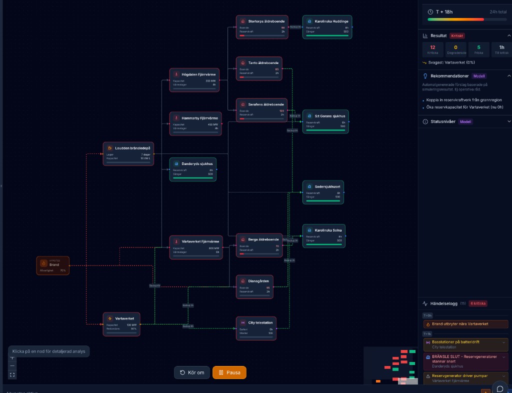 The cascade simulation graph